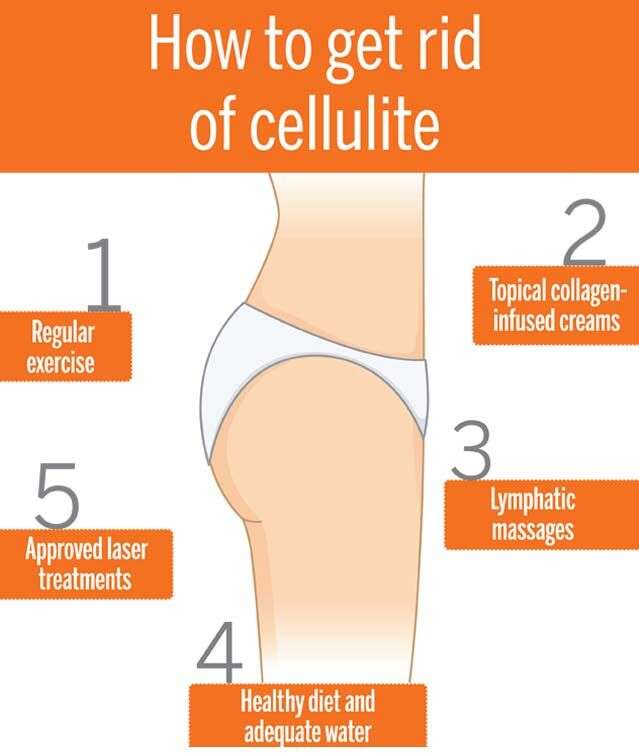 How Can I Reduce The Appearance Of Cellulite?