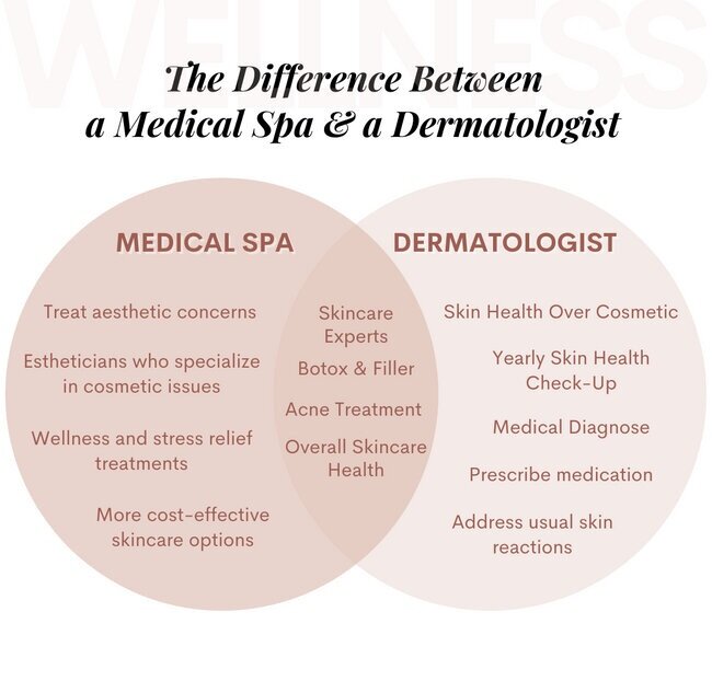 How Do I Know When To See A Dermatologist Vs. An Esthetician?