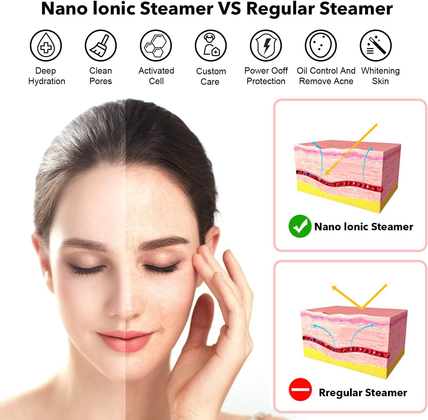 Portable Facial Steamer Nano Face Steamer Warm Mist Home Skin Spa Steamers for Sinuses Acne Pores Cleanse Blackhead Remover Kit Mask Brush