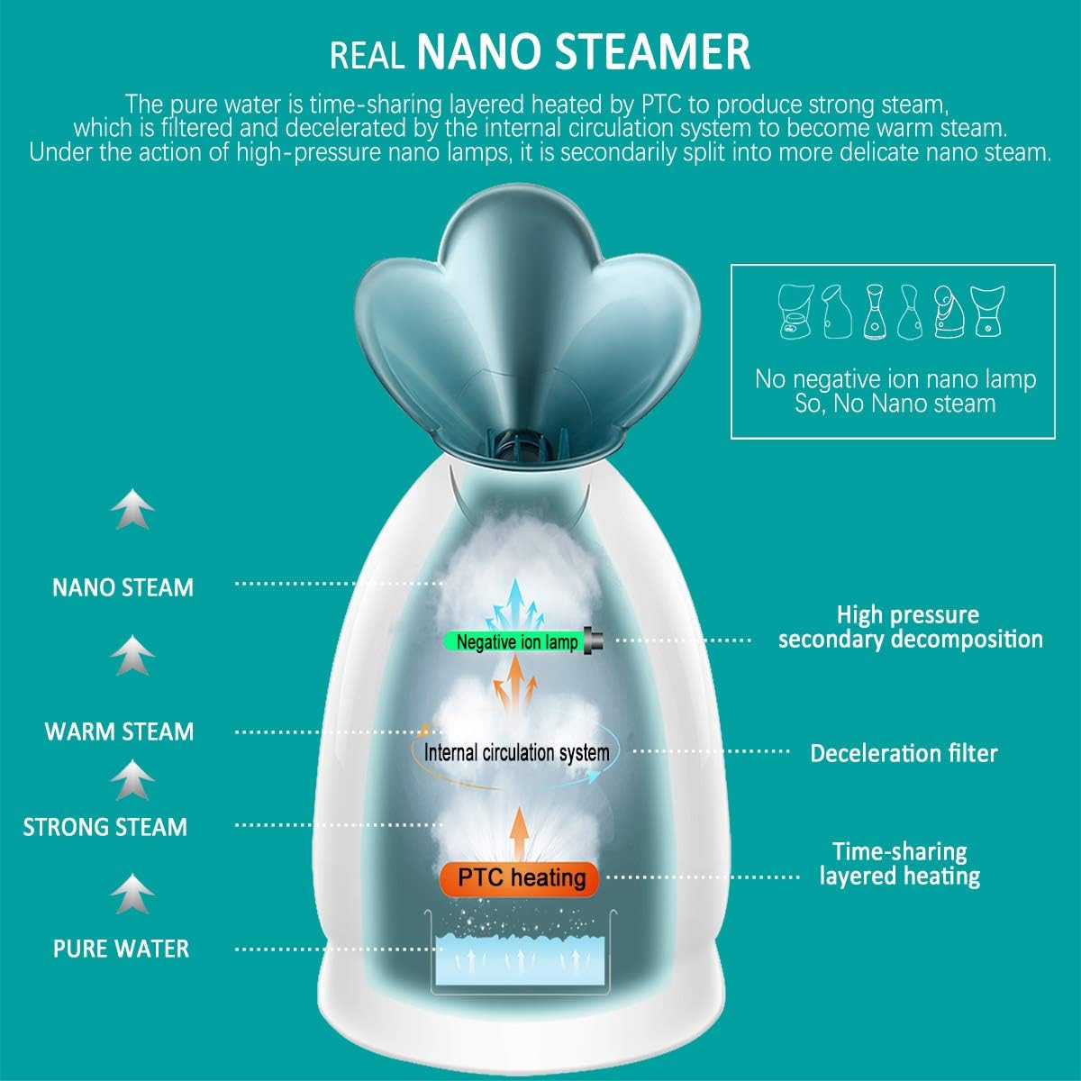 REAKOO Facial Steamer Hot Mist Moisturizing, Unclogs Pores, Warm Mist Humidifier Atomizer, Home Spa with Aromatherapy Design