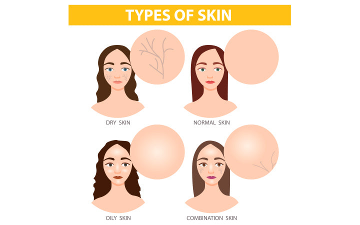 What Type Of Facial Is Best For My Skin Type?